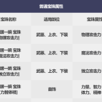 《DNF》2019国庆套宝珠属性介绍