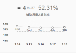 《LOL》9.18版本辅助风女玩法分享