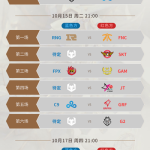 《LOL》2019全球总决赛小组赛赛程