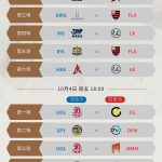 《LOL》S9入围赛赛程