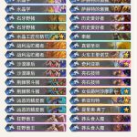 炉石传说》奥丹姆奇兵unagi标准污手骑卡组推荐