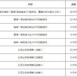 《LOL》全球总决赛2019门票