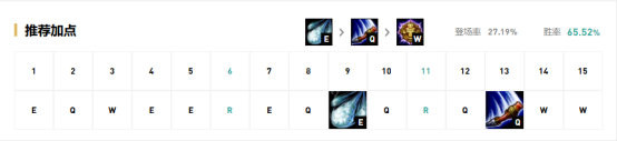 《LOL》9.18猴子中单出装天赋