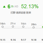 《LOL》9.19版本打野赵信玩法