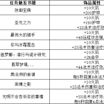《魔兽世界》怀旧服埃雷萨拉斯皇家徽记兑换饰品一览