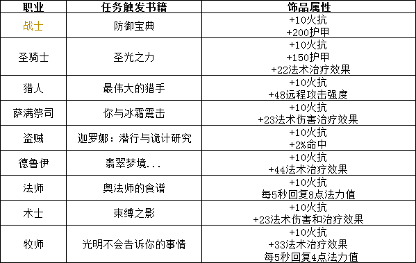 《魔兽世界》怀旧服埃雷萨拉斯皇家徽记兑换饰品一览