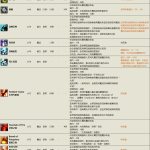 《ff14》5.0召唤师技能介绍