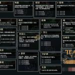 《LOL》云顶之弈S2职业属性介绍