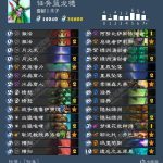 《炉石传说》狂野回归标准任务蓝龙德卡组