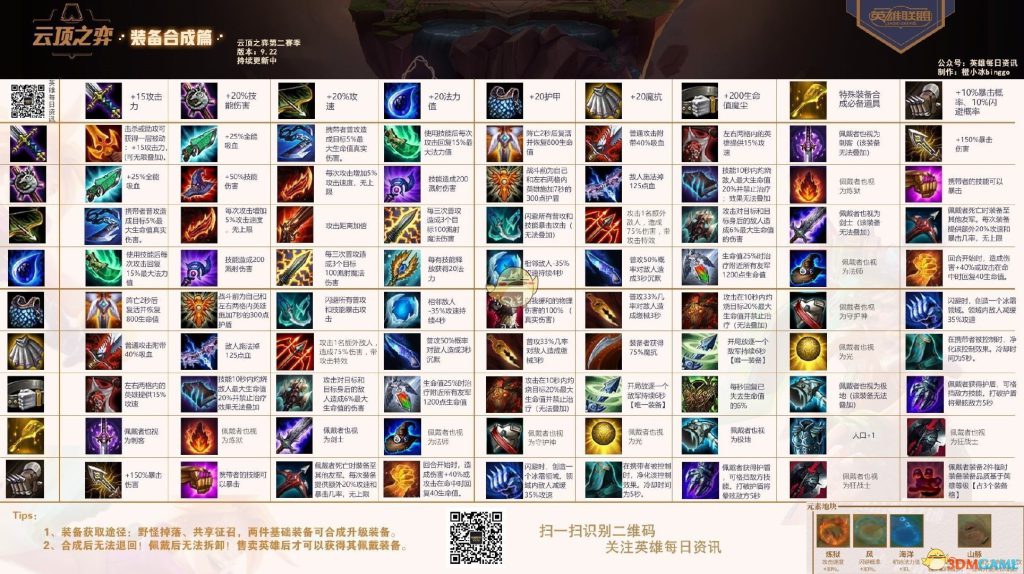 《LOL》云顶之弈9.22装备合成图分享