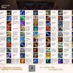 《LOL》云顶之弈9.22装备合成图分享