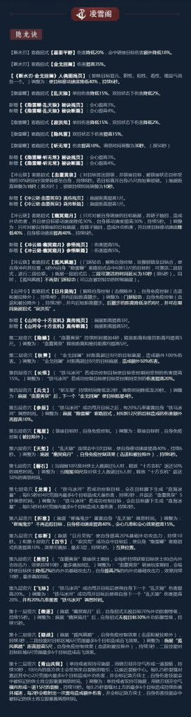 《剑网3》凌雪藏锋凌雪阁技改详解