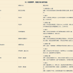 《魔兽世界》8.3尼奥罗萨副本掉落饰品一览