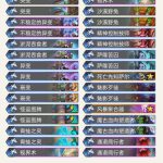 《炉石传说》进化萨卡组推荐