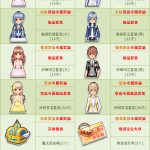 《QQ飞车》会员日奖励大更新