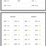 《NBA2KOL》新球星16库里属性一览