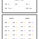 《NBA2KOL》新球星16沃尔属性一览