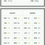 《NBA2KOL》新球星08霍华德属性一览