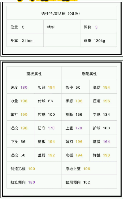 《NBA2KOL》新球星08霍华德属性一览