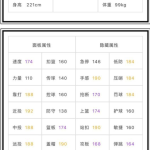 《NBA2KOL》新球星17波神属性一览