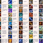 《LOL》云顶之弈9.22版本最新装备合成表