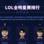 《LOL》2019全明星参赛选手介绍