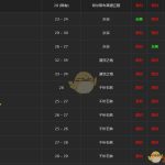 《魔兽世界》食人魔力量药剂介绍