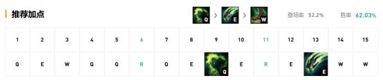 《LOL》S10炼金出装推荐