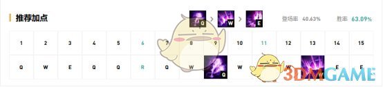 《LOL》S10虚空之眼符文搭配