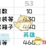 《魔兽世界》8.3大秘境低保层数介绍