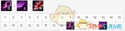 《LOL》S10卡萨丁天赋选择