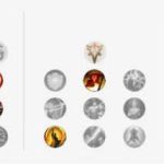 《LOL》S10小鱼人中单符文天赋最新搭配