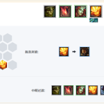 《LOL》云顶之弈S2雷霆守护流阵容搭配推荐