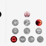 《LOL》S10卡特天赋搭配