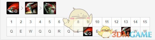 《LOL》S10诺手符文选择