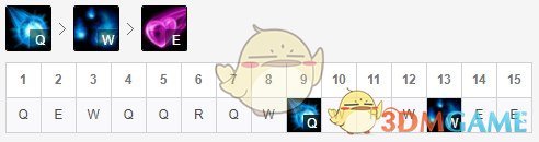 《LOL》s10狐狸符文搭配