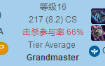 《LOL》S10热门中单推荐