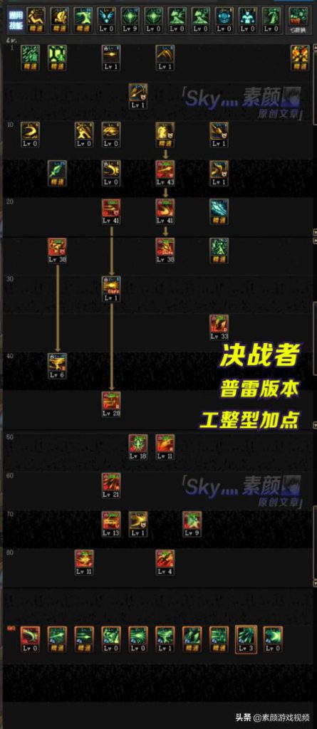 《DNF》2020赵云技能加点分享