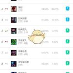 《LOL》S10强势打野推荐