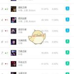 《LOL》S10高胜率中单介绍