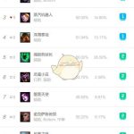 《LOL》S10辅助排行