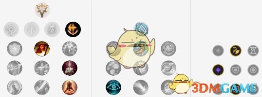 《LOL》S10狮子狗天赋介绍