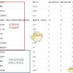 《DNF》2020征战者加点推荐
