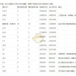 《DNF》2020征战者技能加点