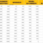 《魔兽世界》怀旧服快速刷军衔攻略