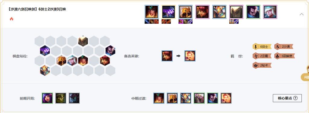 《LOL》云顶之弈9.23版本沙漠召唤剑阵容亚索站位介绍