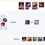 《LOL》云顶之弈9.23版本沙漠召唤剑阵容风女站位介绍