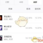 《LOL》S10射手胜率排行榜