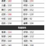 《NBA2KOL》巨星五选一活动98科比属性介绍