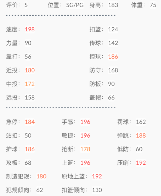 《NBA2KOL》巨星五选一活动98艾佛森属性介绍